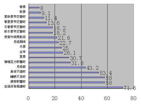 芙丽芳丝 柔肤保湿渗透液 80ml·190元